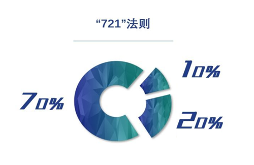 什么是POS機養卡“721法則” 什么是POS機養卡“721法則”